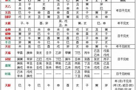 八字是什麼意思|什么是生辰八字？教你查自己的生辰八字